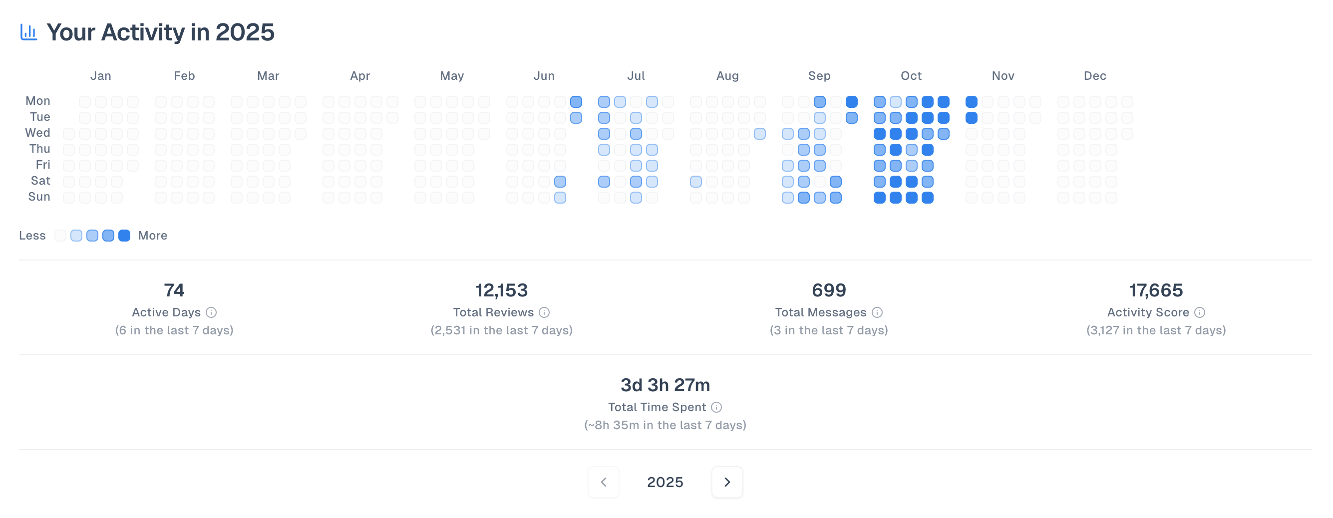 LanguageEverest dashboard with learning heatmap