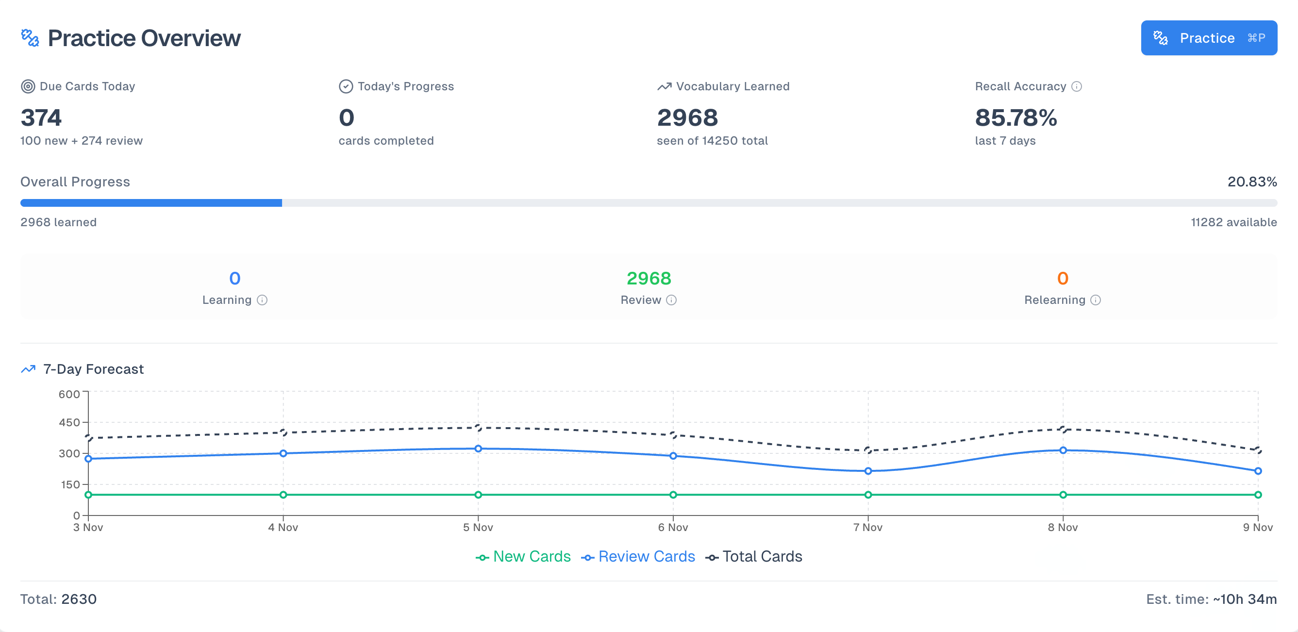 LanguageEverest practice overview